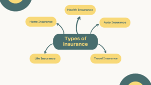 Read more about the article Types of Insurance: A Complete Guide